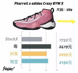 Off-White集團強勢出擊 跑鞋性價比國內占優，運動服市場掀起新浪潮